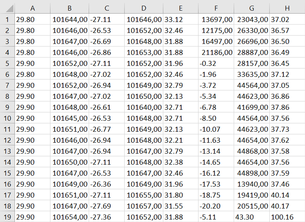 Recorded data in CSV