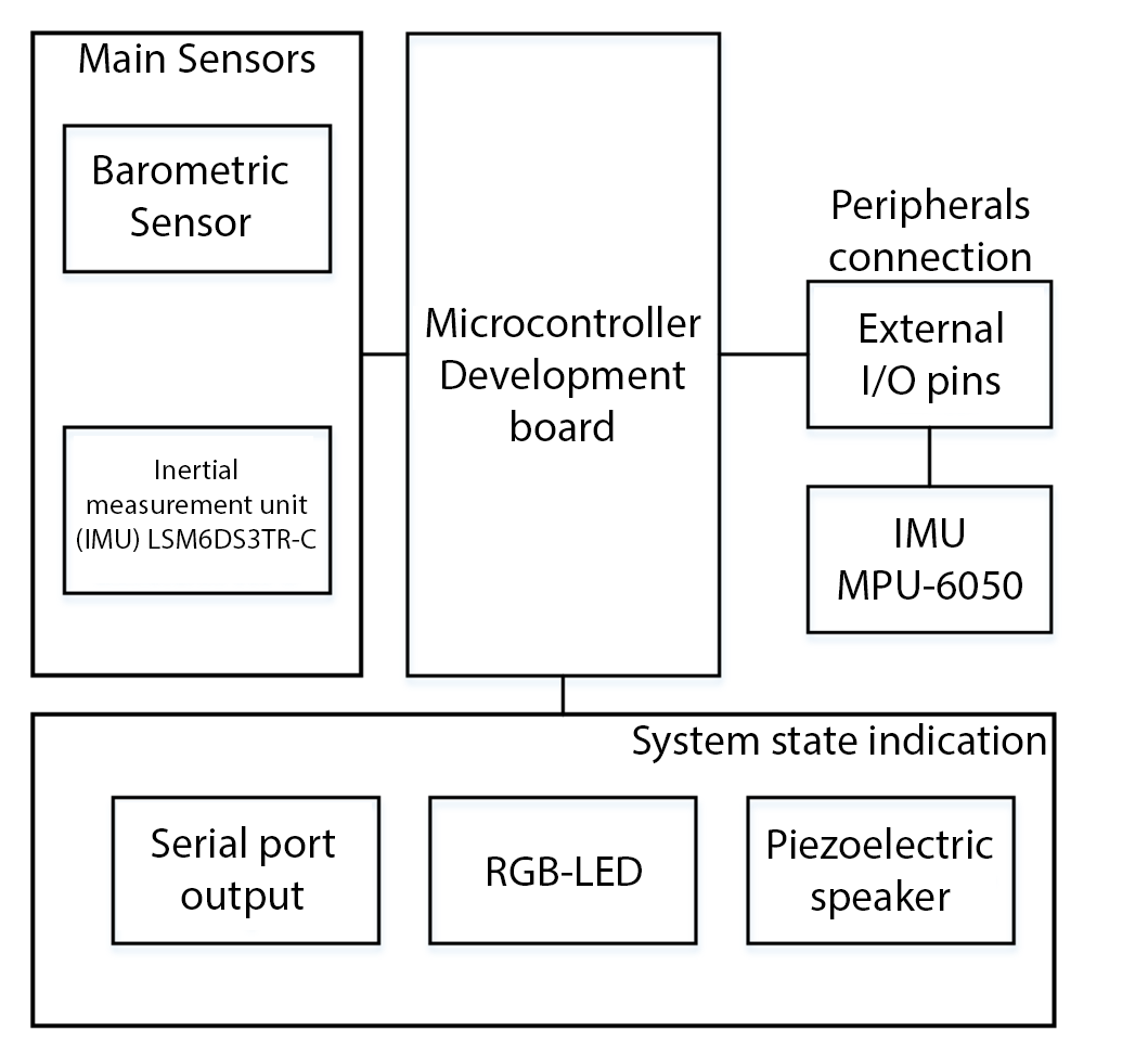 Schematics Block Diagram